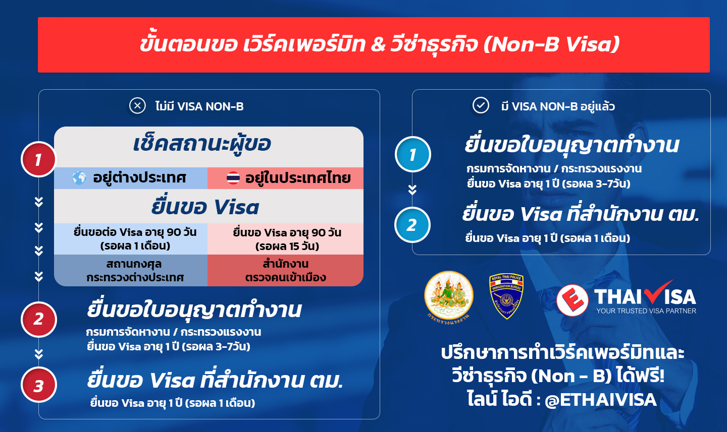 ขั้นตอนขอเวิร์คเพอร์มิท และ วีซ่าธุรกิจ ขั้นตอนขอเวิร์คเพอร์มิท และ วีซ่าธุรกิจ